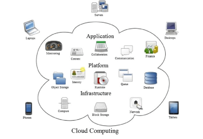 Cloud Solutions