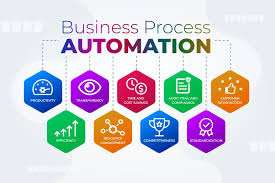 Business Process Streamlining